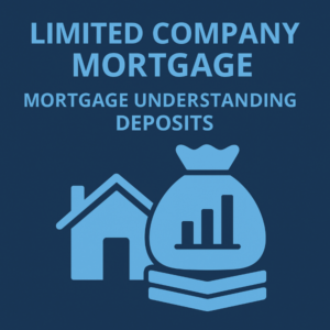 Square graphic in two-tone blues. Large heading reads “LIMITED COMPANY MORTGAGE” with subheading “MORTGAGE UNDERSTANDING DEPOSITS”. Below the text are simple icons: a house beside a money bag showing a three-bar chart, resting on layered base shapes. Dark blue background with light blue text and illustrations.
