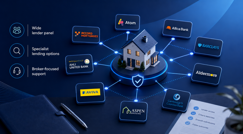Mortgage network lender panel showing a connected network of lenders, specialist lending options and broker support.