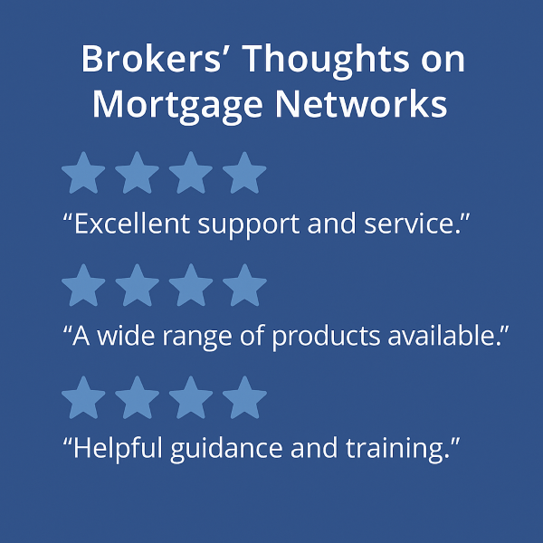 Square 600×600 customer-review style graphic in dark blue with white Open Sans text reading “Brokers’ Thoughts on Mortgage Networks.” Three stacked review quotes appear below, each preceded by a row of light-blue star icons: “Excellent support and service.”, “A wide range of products available.”, and “Helpful guidance and training.”