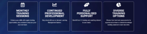 Why Join Connect Mortgage Network