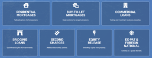 Why Join Connect Mortgage Network