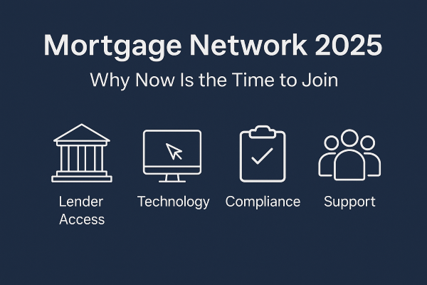 Dark blue graphic titled “Mortgage Network 2025” with the subtitle “Why Now is the Time to Join”. Below are four icons with labels representing lender access, technology, compliance, and support.