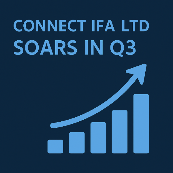 Square graphic (600×600) in dark blue with light-blue text reading “CONNECT IFA LTD SOARS IN Q3” at the top. In the lower half, a light-blue bar chart rises from left to right with an upward curving arrow ending in a large arrowhead, suggesting strong growth.